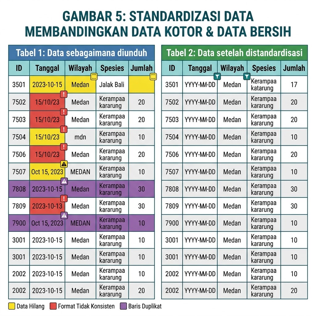 Visualisasi 5. Perbandingan data mentah dan data terstandardisasi